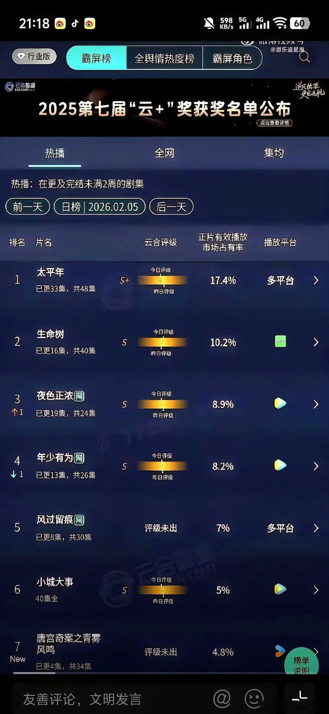 现在这市场，真是有点看不懂了杨紫吭哧吭哧跑到高原，把自己折腾得又黑又瘦，拍了部正