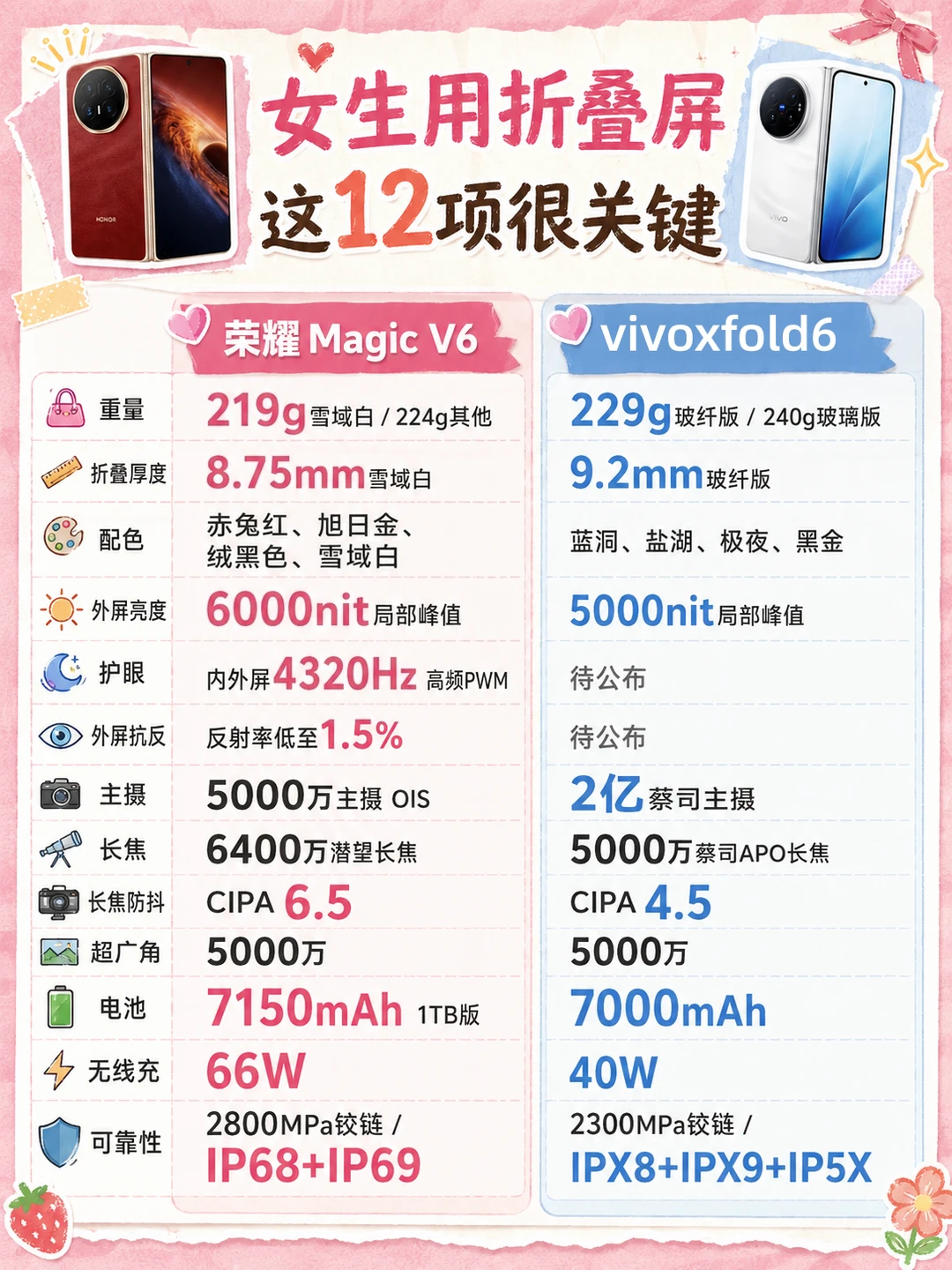 vivoxfold6 来了！女生选折叠屏看这几点