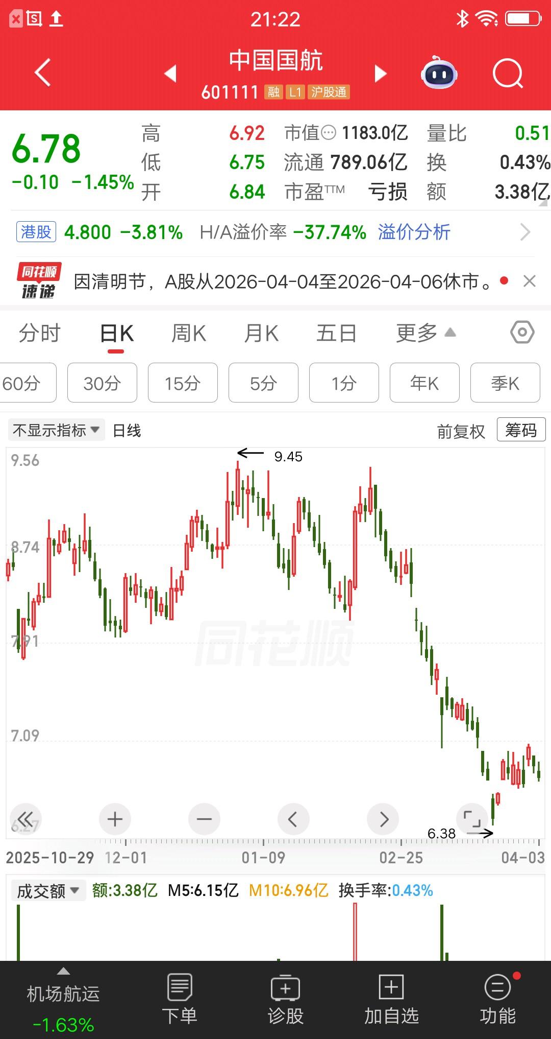 一位上海的股民，看到中国国航的年报，心态彻底绷不住了，这么烂的业绩不会要ST吧？