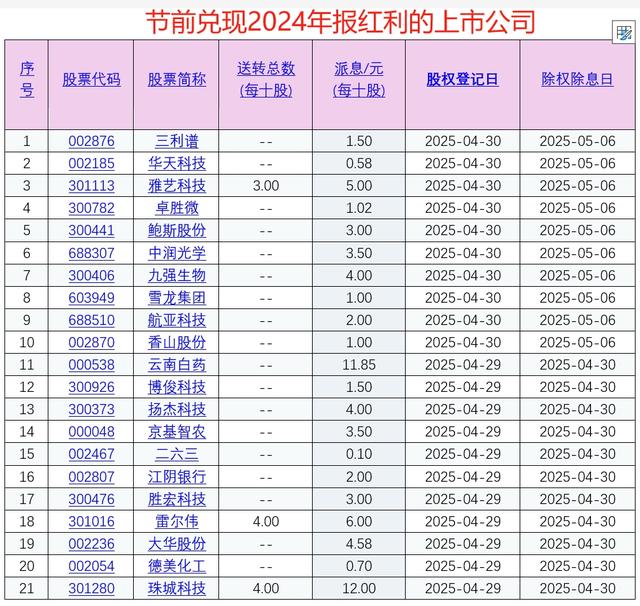 节前大红包!这些上市公司豪掷“红包雨”,赶紧准备好麻袋