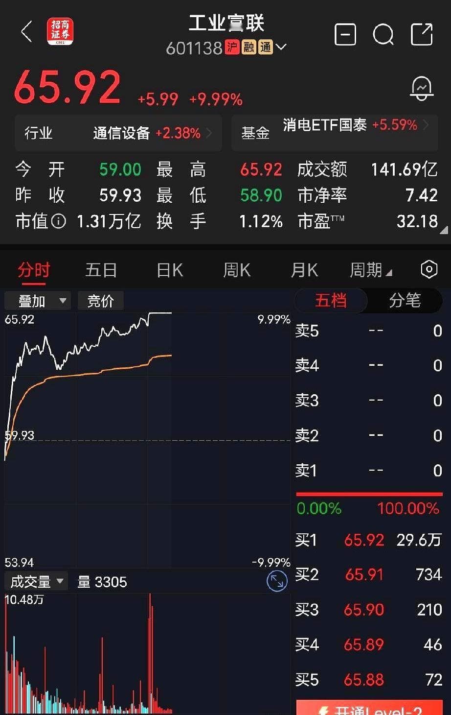 股价从7块多一路狂飙到80块，翻了十倍的万亿巨头，你真以为主力现在上蹿下跳是为了