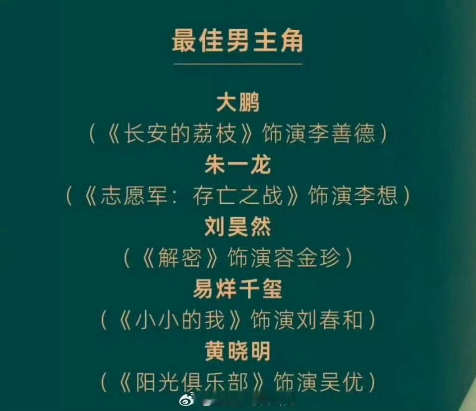 谁最有可能拿影帝？