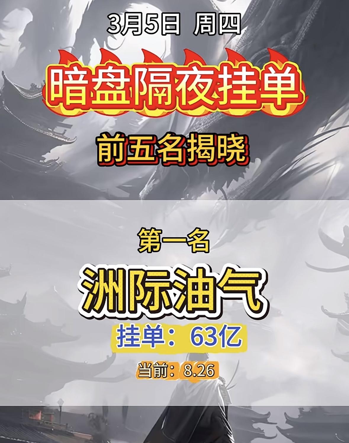 3月5日暗盘隔夜挂单前5名个股揭晓！洲际油气暗盘挂单夺冠，资金热情高涨，市场