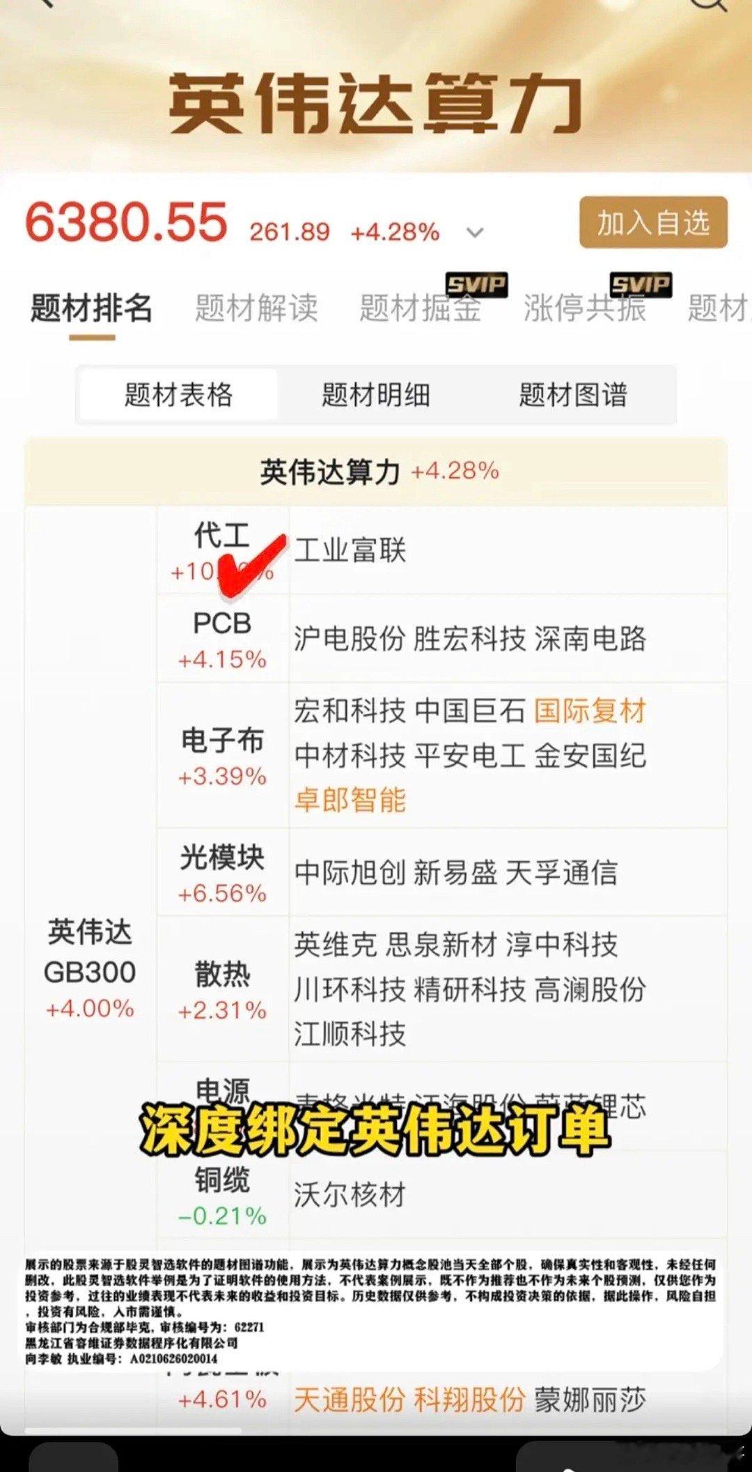 英伟达算力概念！黄仁勋来访，英伟达算力概念引爆市场！这些龙头股在业务上与英伟达深