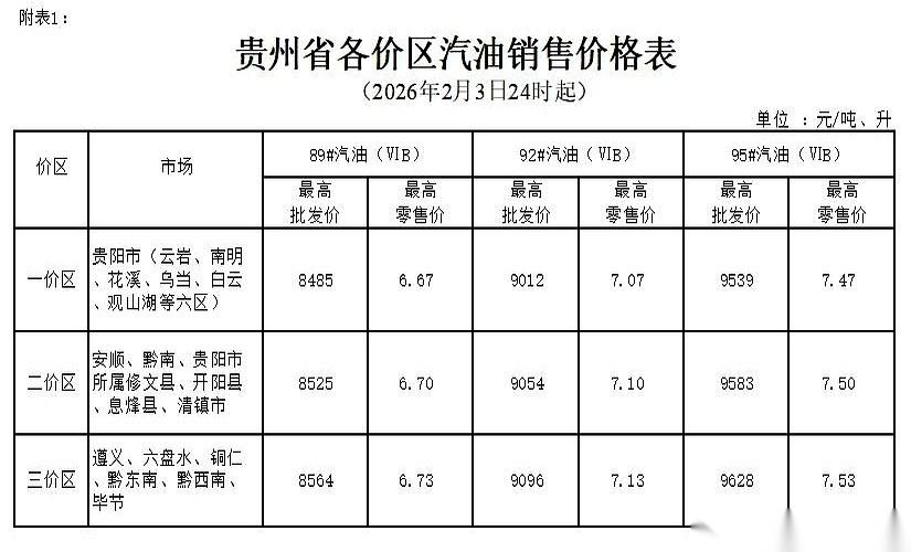 一觉醒来，朋友圈还没刷明白呢，加油站的价格牌先给我上了一课。7.07元。就这