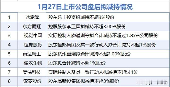 今天利好利空各一半，A股关键选择的一天利好消息1.国泰海通：预计2025年年