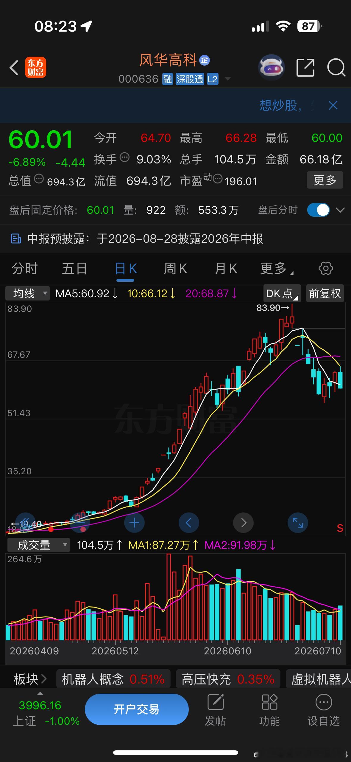 风华，耐心耐心还是耐心静待花开就好了，我认为是有肉吃的