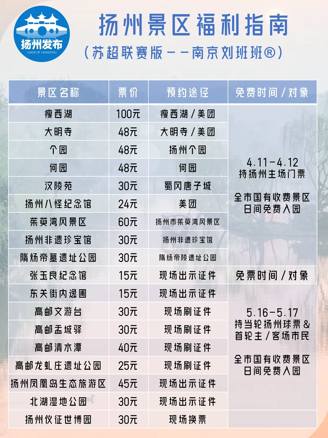 💥苏超来袭！江苏多地景区免费开放啦～
