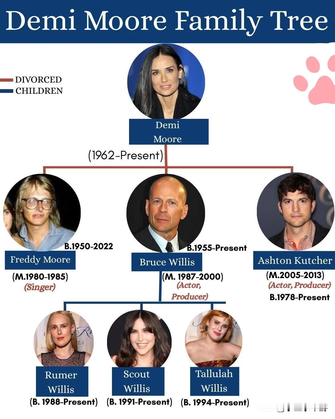 从布鲁斯·威利斯到艾什顿·库彻——黛米·摩尔的感情生活与家庭全纪录
