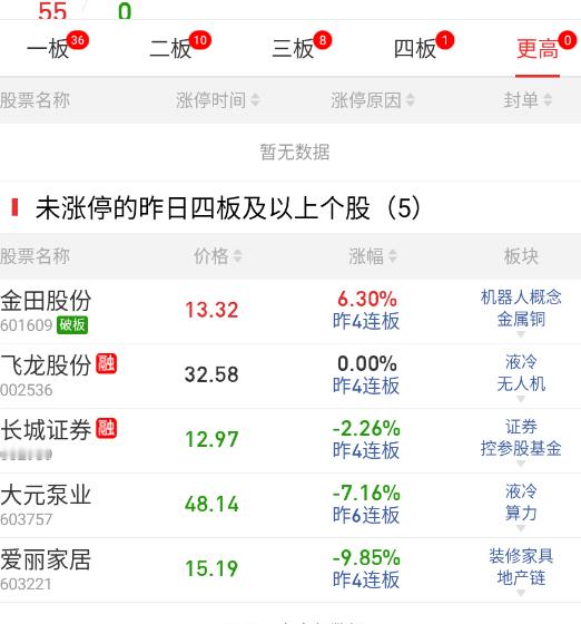 连板现在还有人玩吗？[笑着哭]​​​