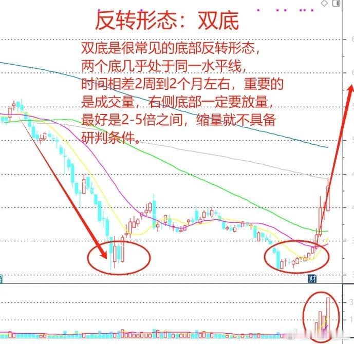 主力吸筹的股票是有很明显的特征的，可以从三个角度来看：K线、分时和成交量！K线角