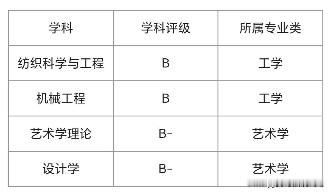 宇树科技创始人、青年才俊王兴兴曾说，自己曾对自己本科感到自卑，后来觉得顶尖高校学