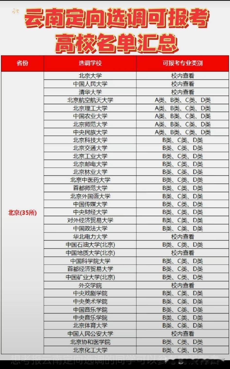 想冲云南定向选调的同学快对照看看，你的目标院校在不在名单里？刚看到2026年