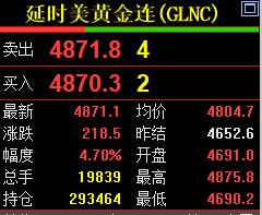 国际金价（纽约黄金）超过4850美元关口了，完美达到昨晚直播说的价格，可惜