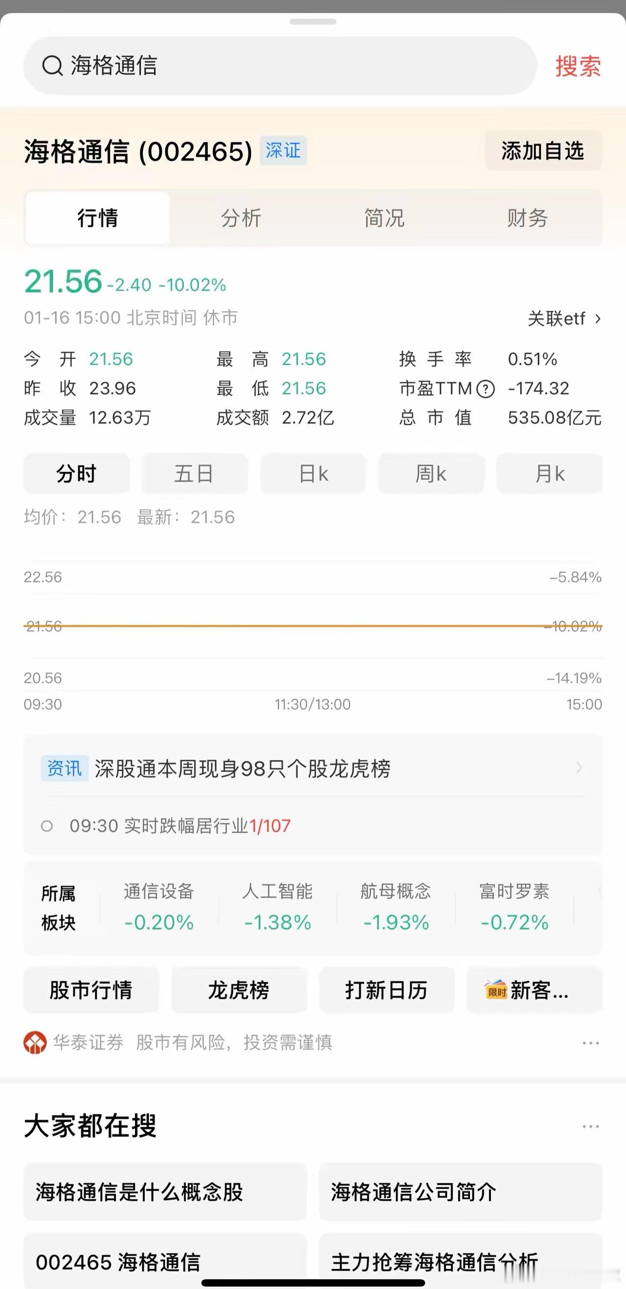 陈小群持仓大致统计（截止1月16，只统计今年的）：1、三维通信，大概3.5亿（
