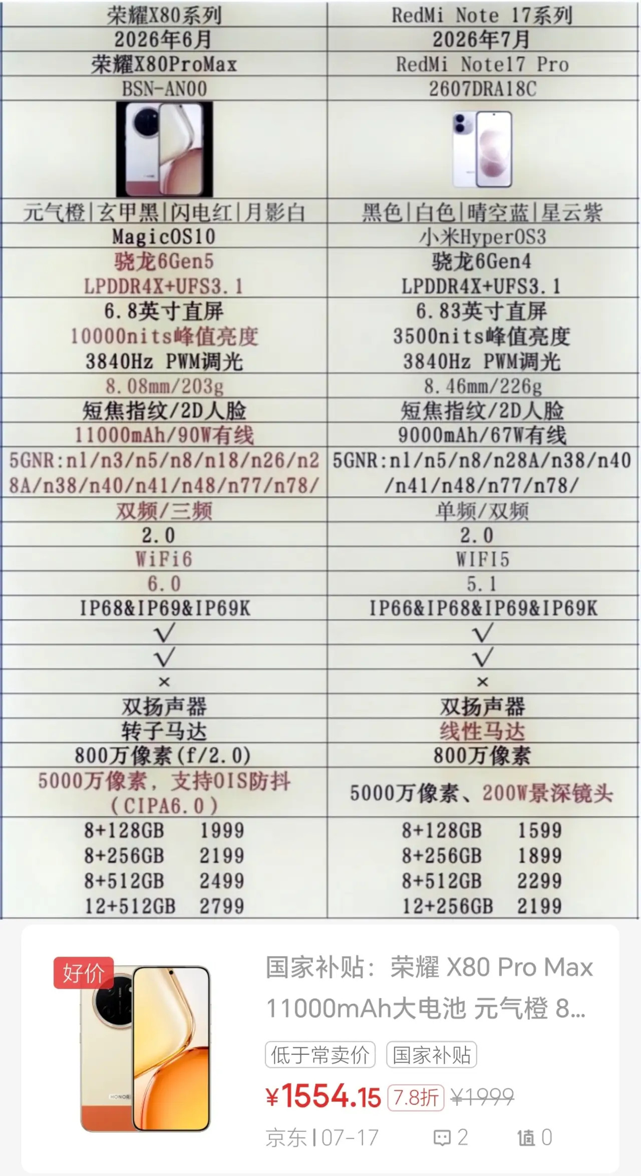千元续航神机对比来了🔥荣耀X80ProMax全面领先红米Note17Pro