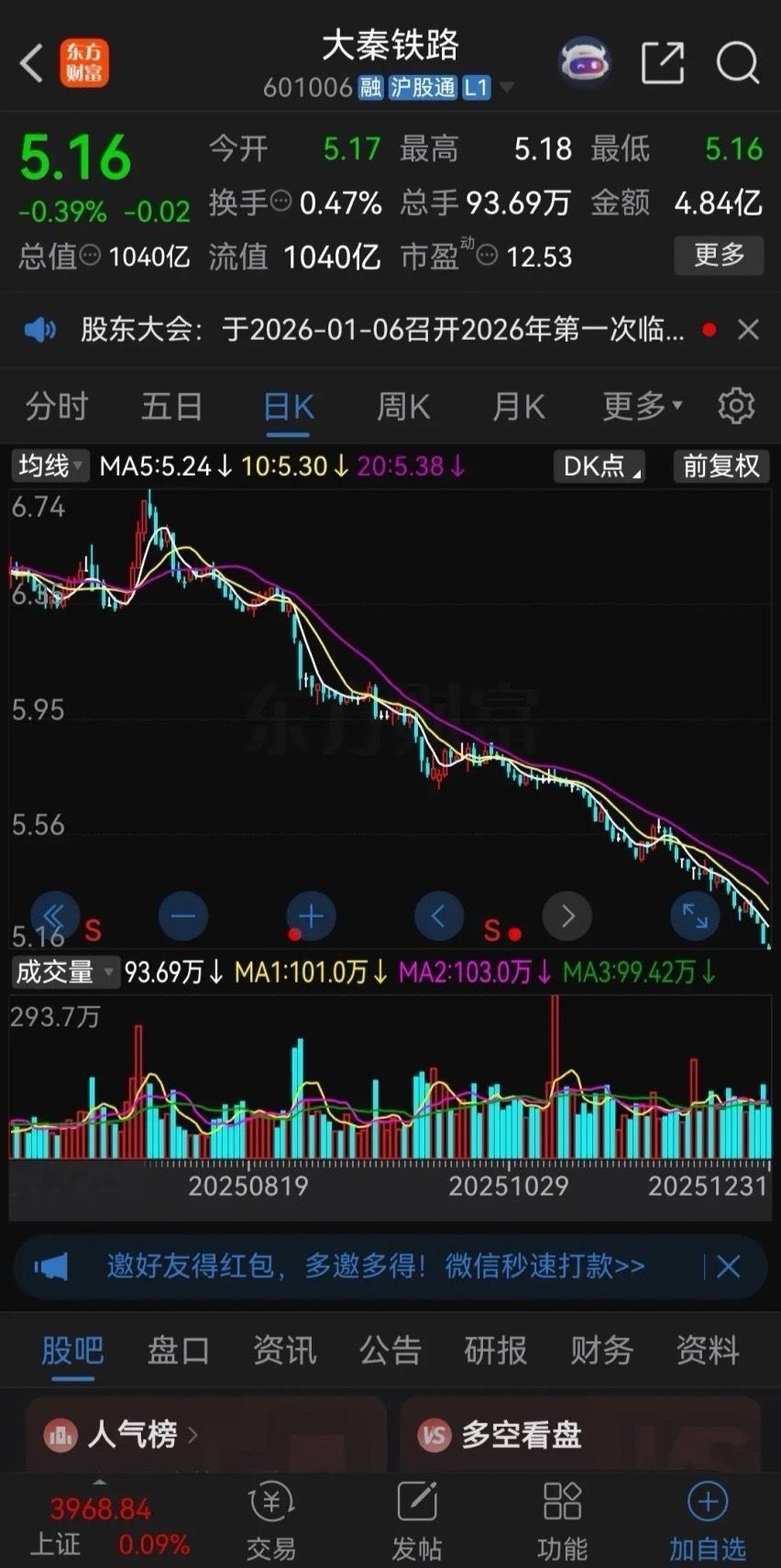 真是不明白了，大秦铁路这走势典型的下降通道，为什么还有那么多股民拼了命地往里冲，