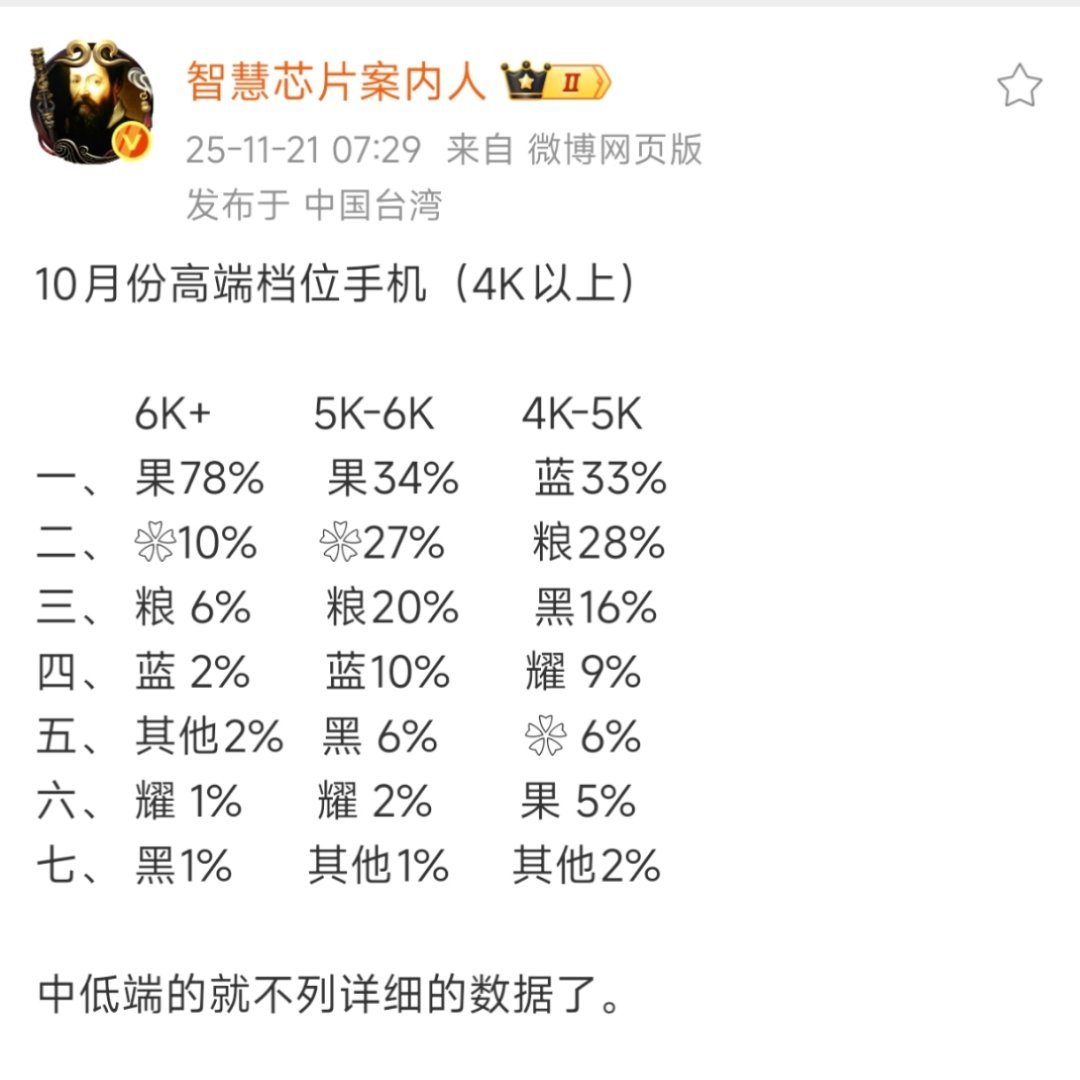 高端米果花三足鼎立。