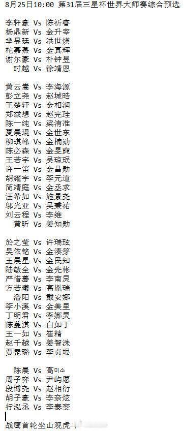 25日第31届三星杯预选首轮中国棋手对阵围棋