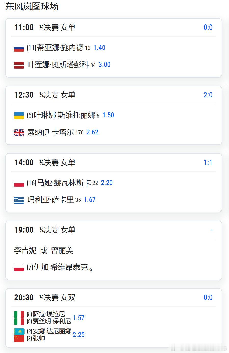 武网10.16女单1/4赛程东风岚图球场🎾女单11:00施内德vs奥斯塔彭科12:30斯维托丽娜v