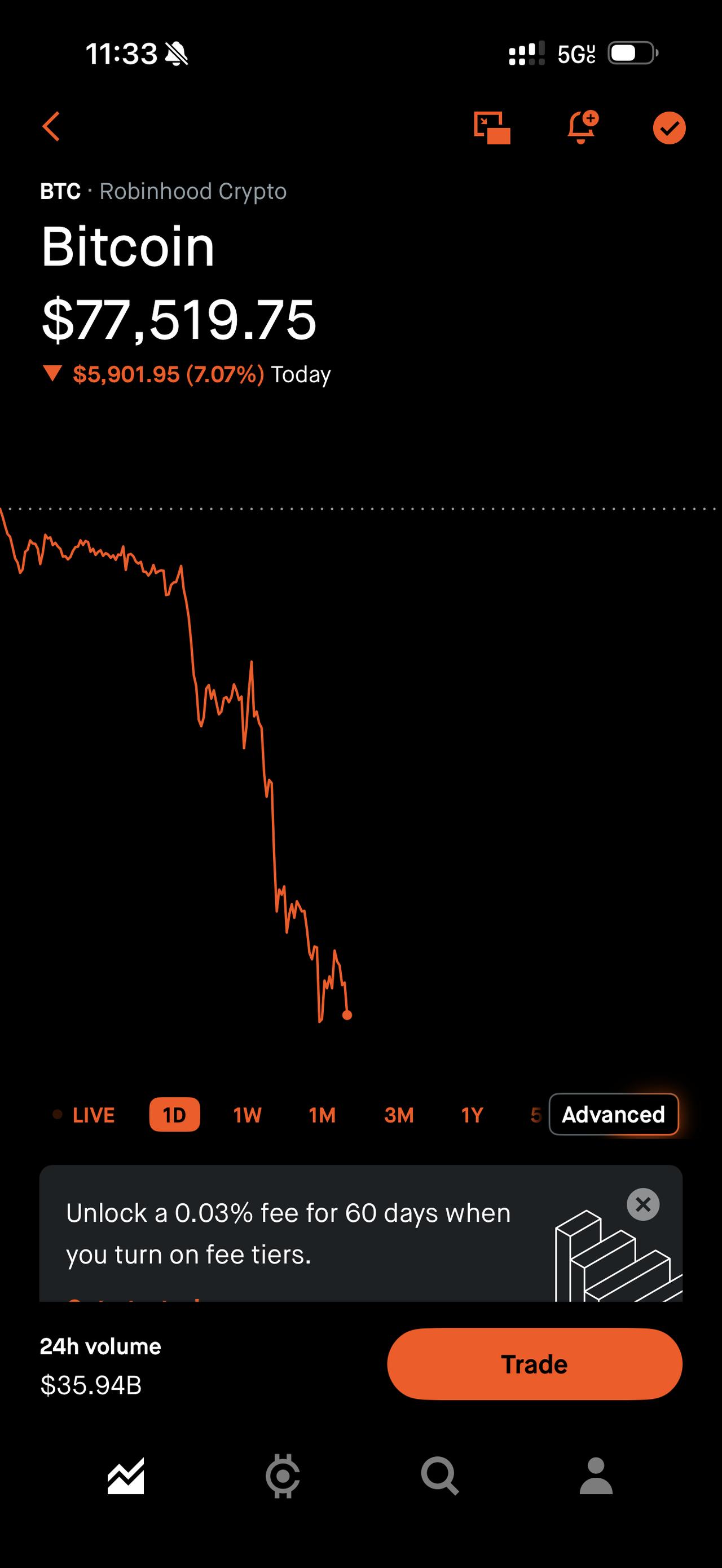 今天比特币跌到挖矿成本价了，都这么低了，那还要继续挖矿吗？