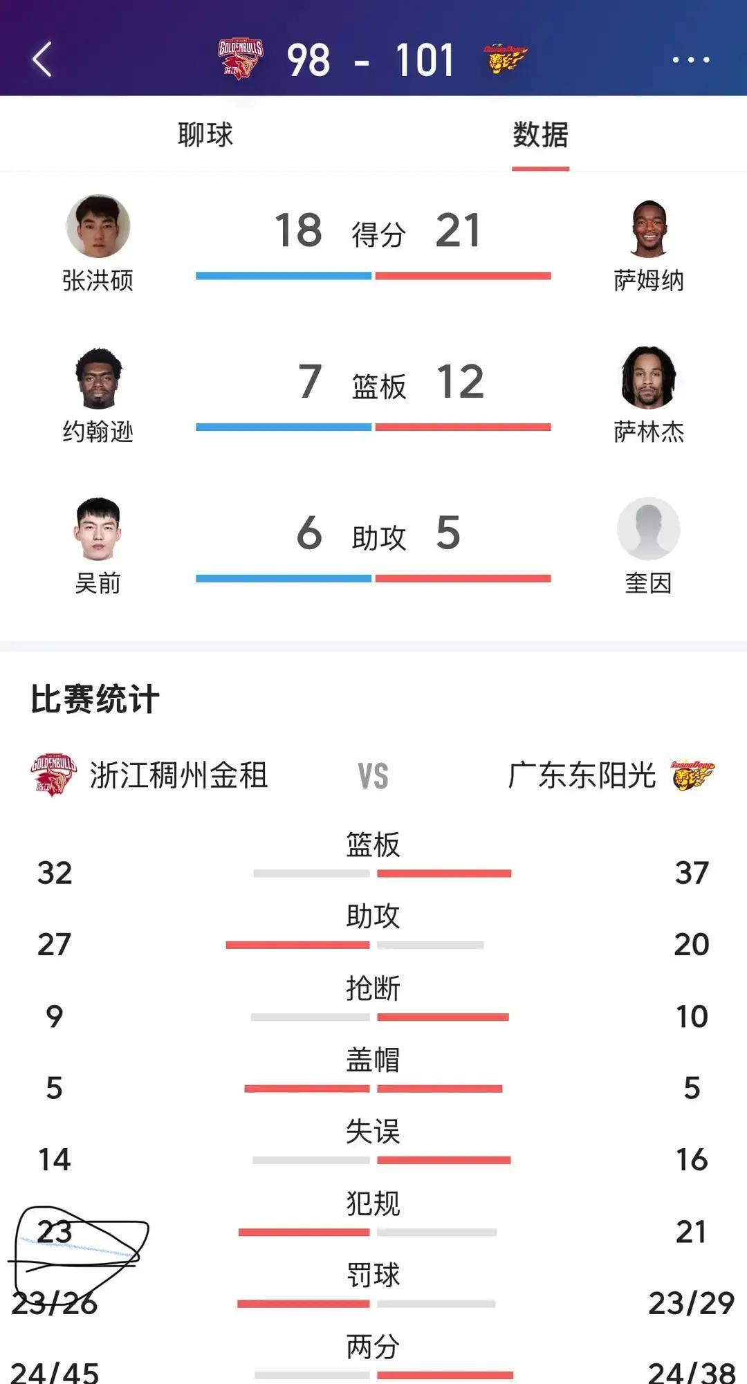 杜锋那个技术犯规，是故意吃的。第一节还剩5分钟，他甩开西装，抢步冲进场内对