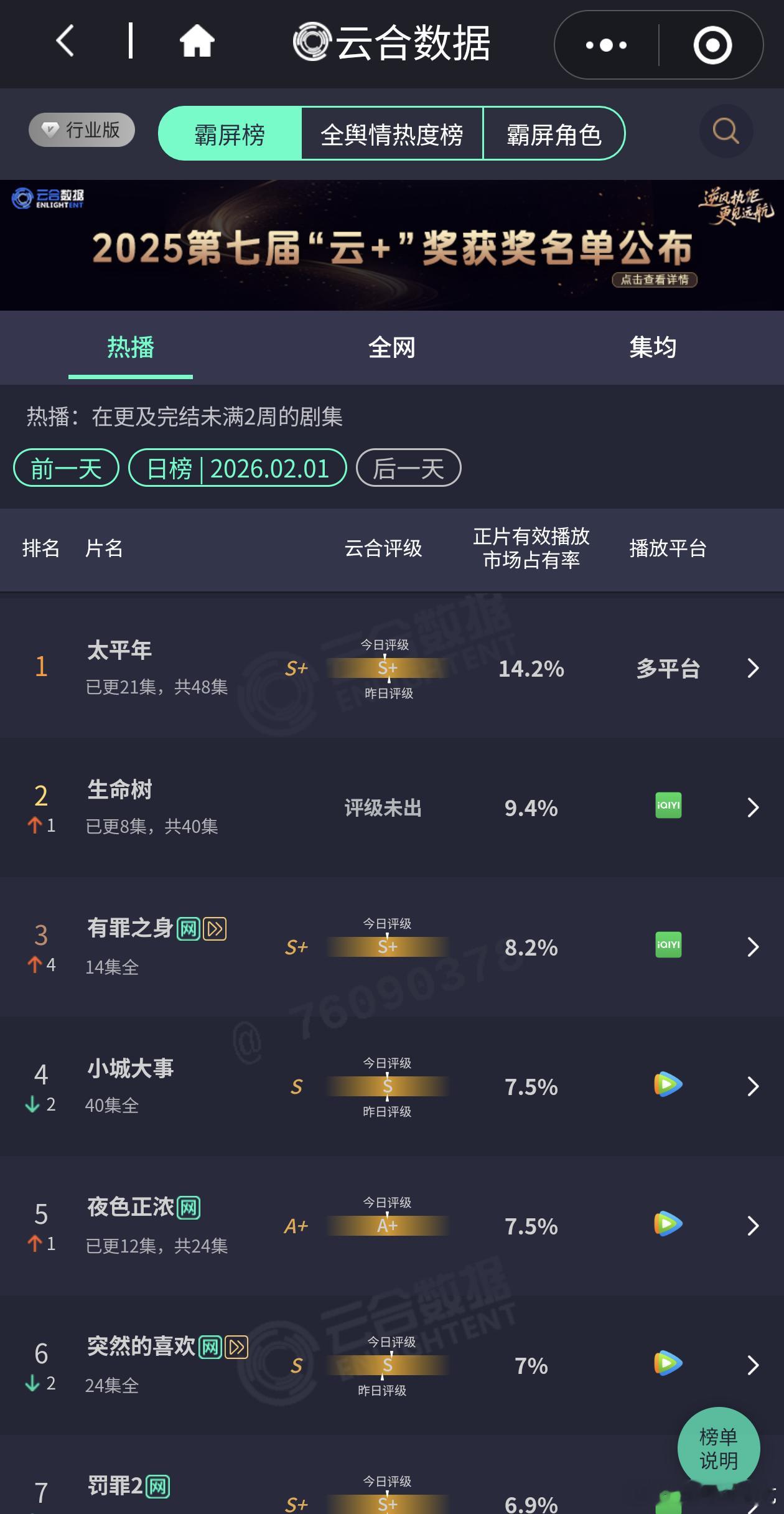 生命树第三日云合1700w，昨天周末，如果这都不算扑……