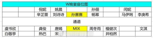 昨日w晚宴座位图​​​