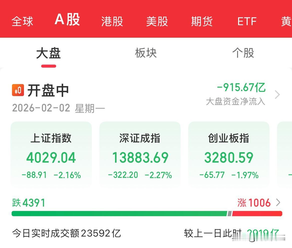 杀疯了，大清洗，内资疯狂卖出900亿，贵金属大跌10.91%，有色大跌7%，半导