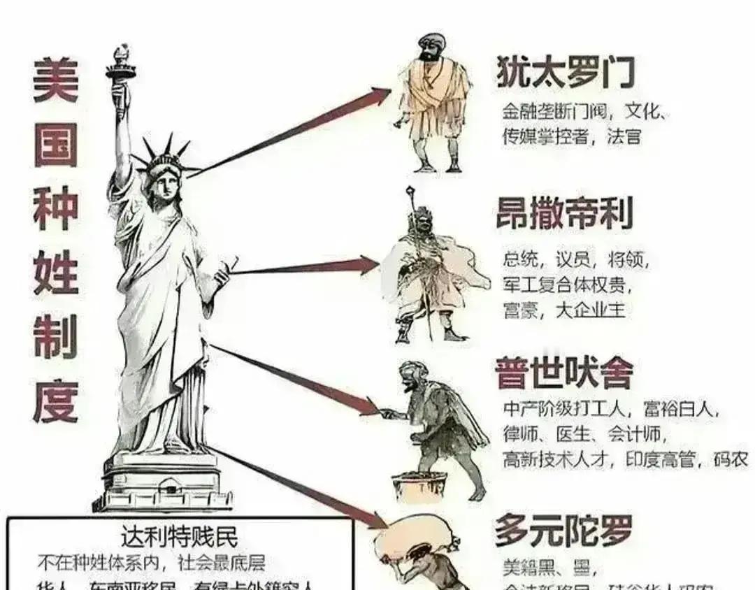 美国斩杀线真相如下图：底层不过是高等级人种眼里的养料耗材，能力不足了，就干死淘