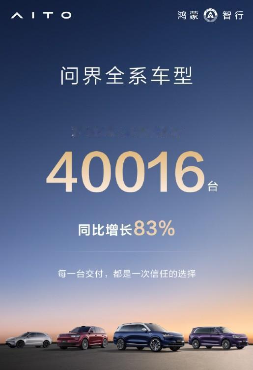 问界汽车发2026年1月的交付成绩了，当月交付40016辆，同比增长83%，环比