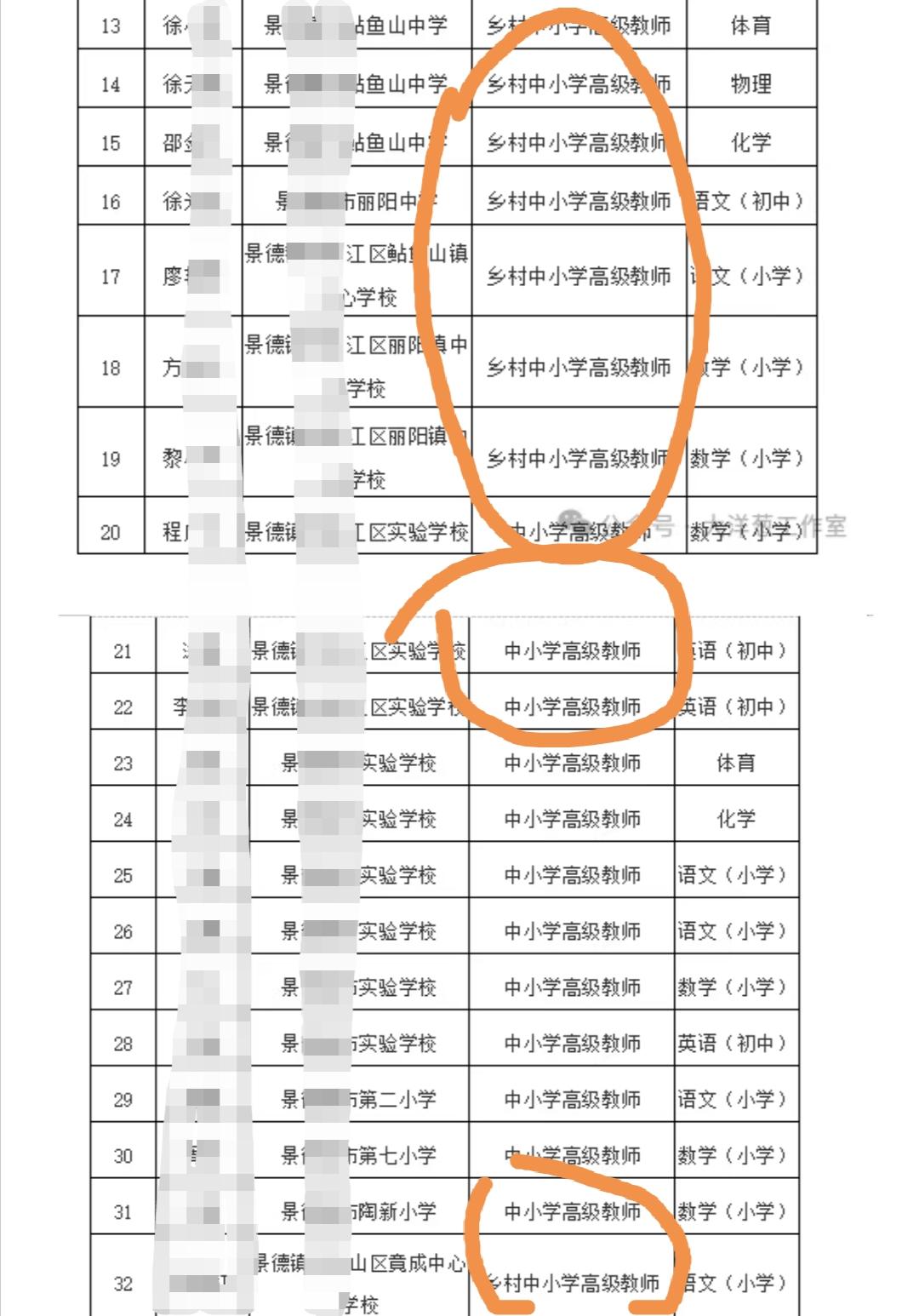 最近公示的中小学高级职称评审通过名单越来越难理解了！发现很多人都在评乡村版中小