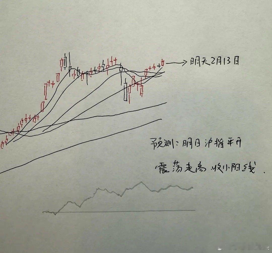 今天再次收下十字星实现八连阳！明天A股怎么走？到底是涨是跌？莎哥给大家讲三个具体