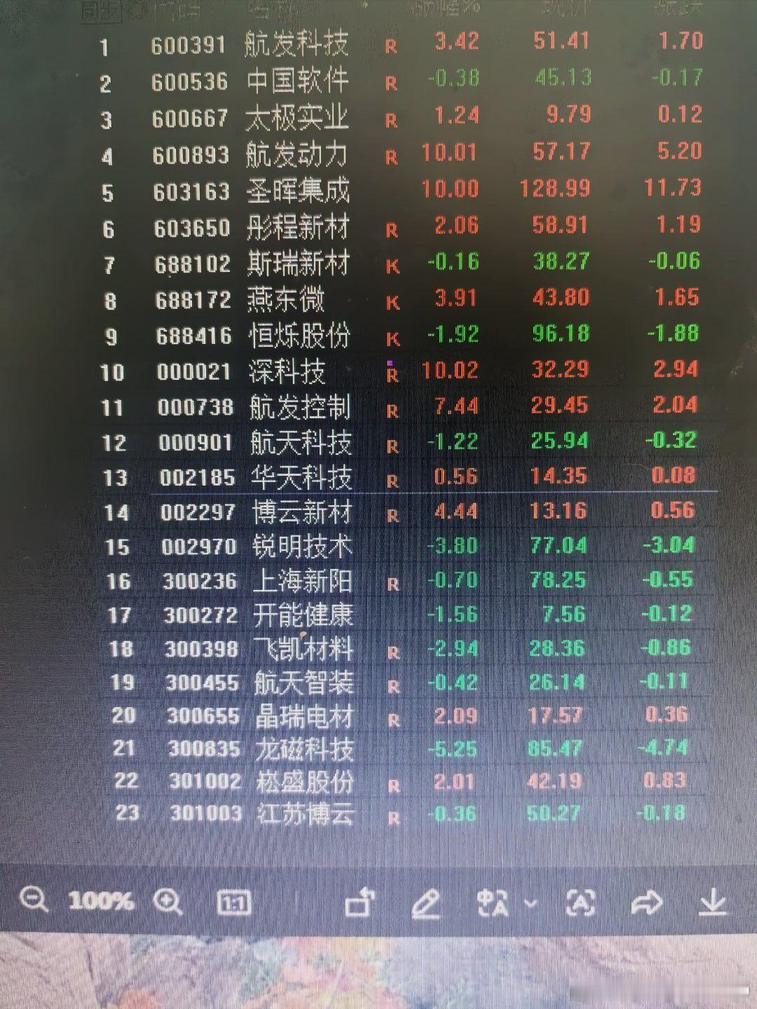 个人偏好，新兴产业未来产业。始终坚信，面向未来的投资，吃不了亏。自主可控国产替代