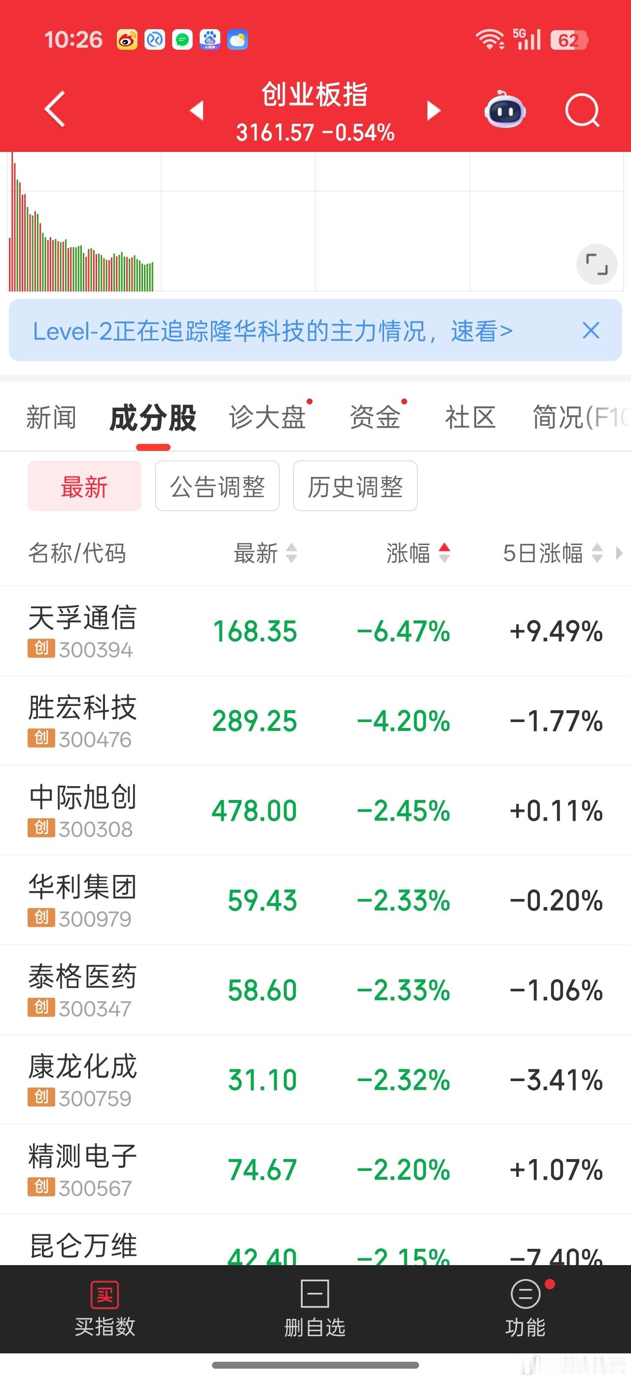 外面一旦有更好的机会，资金都不想吃易中天胜的回头草。。。这就是当下AI硬件得困境