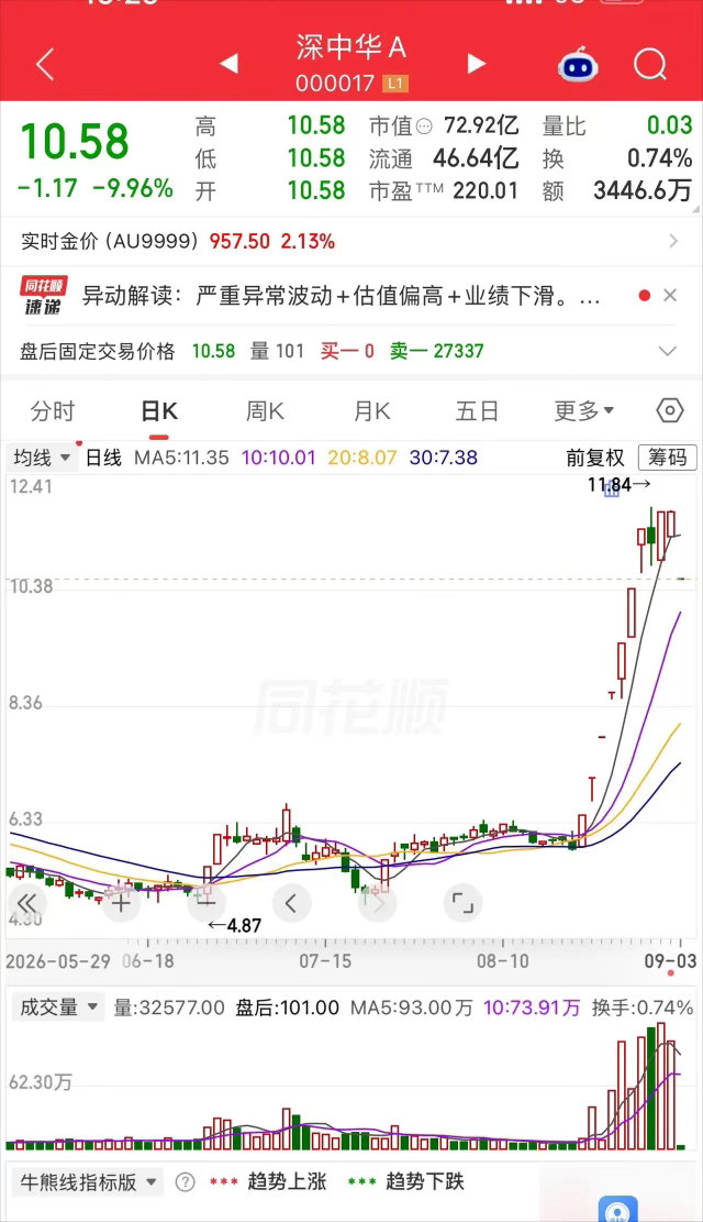 一个在深圳打拼多年的上班族，10块钱追进深中华A，今天一字跌停，跑都跑不掉。他是