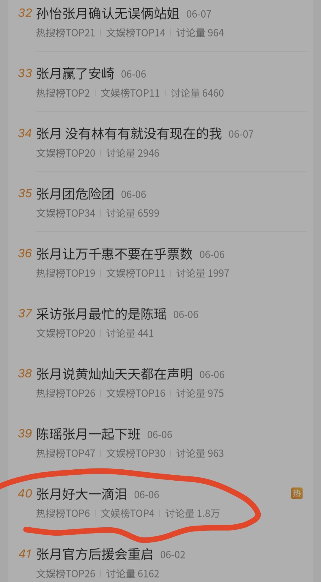 别的姐姐高光热搜，都是和自己的舞台表现有关，唯独张月，是靠着每一个队员的淘汰离场