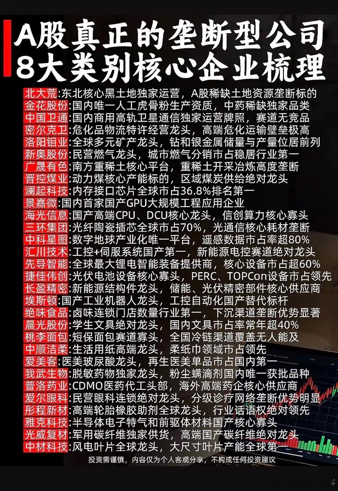 A股稀缺垄断标的汇总，8大类别核心企业整理！A股里不少公司手握独家资源或者行业壁