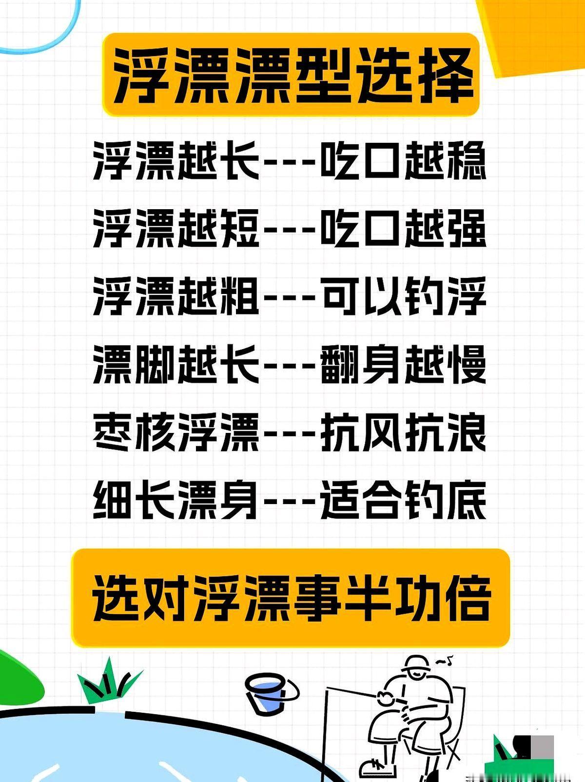 还在凭感觉调漂？高手们已经开始用公式了。别不信，这份东西是20个竞技钓手和5