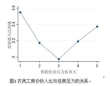 数据不会说谎，现实能教育人。房价下跌了，但是你看到，不管是投资购房还是刚需购房，