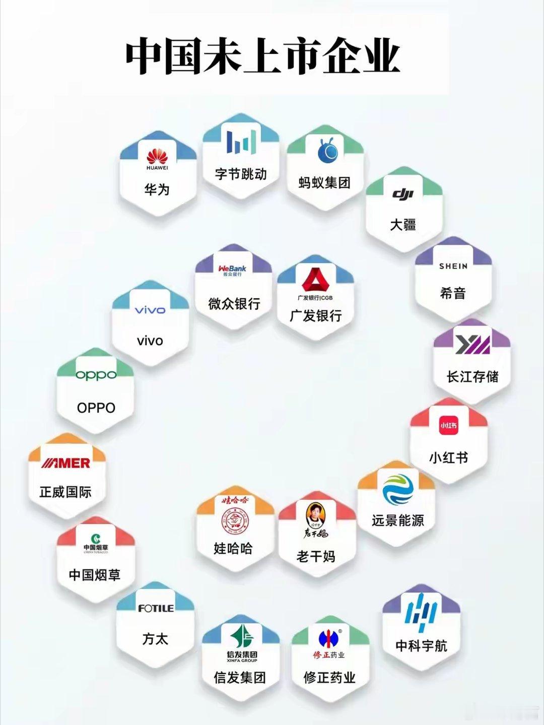 中国未上市企业合集