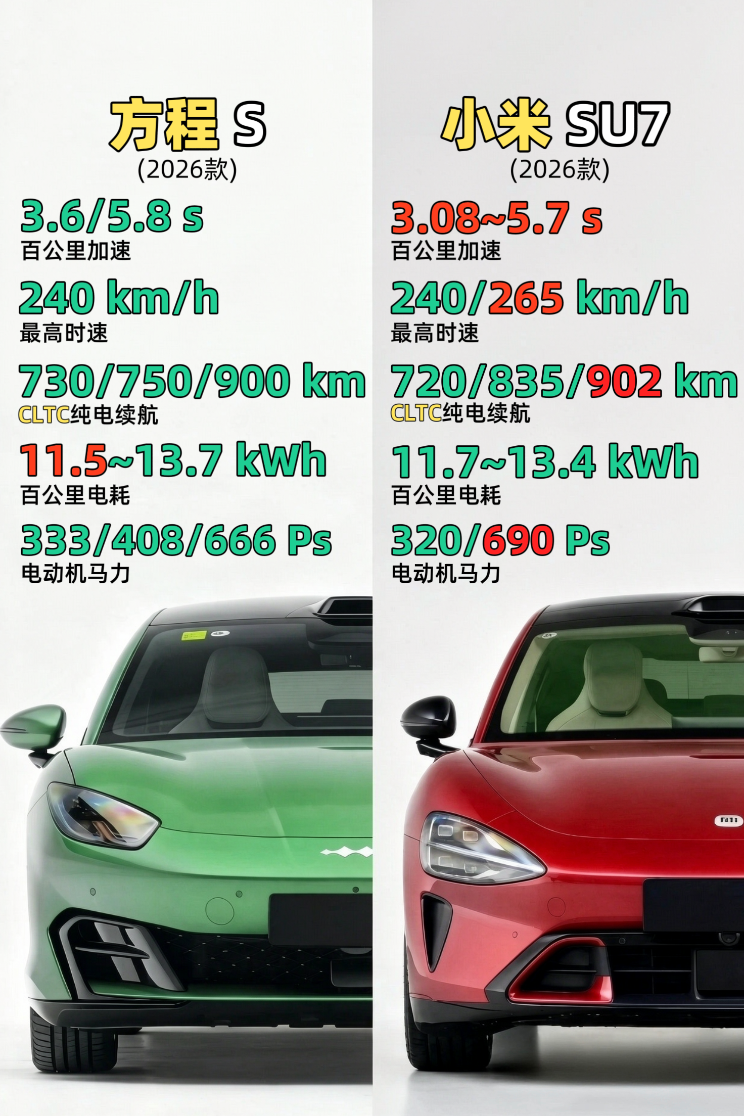 方程S与小米SU7怎么选？🚗方程S5米06掀背轿跑，800V闪充5分钟10%-70%，最长900k