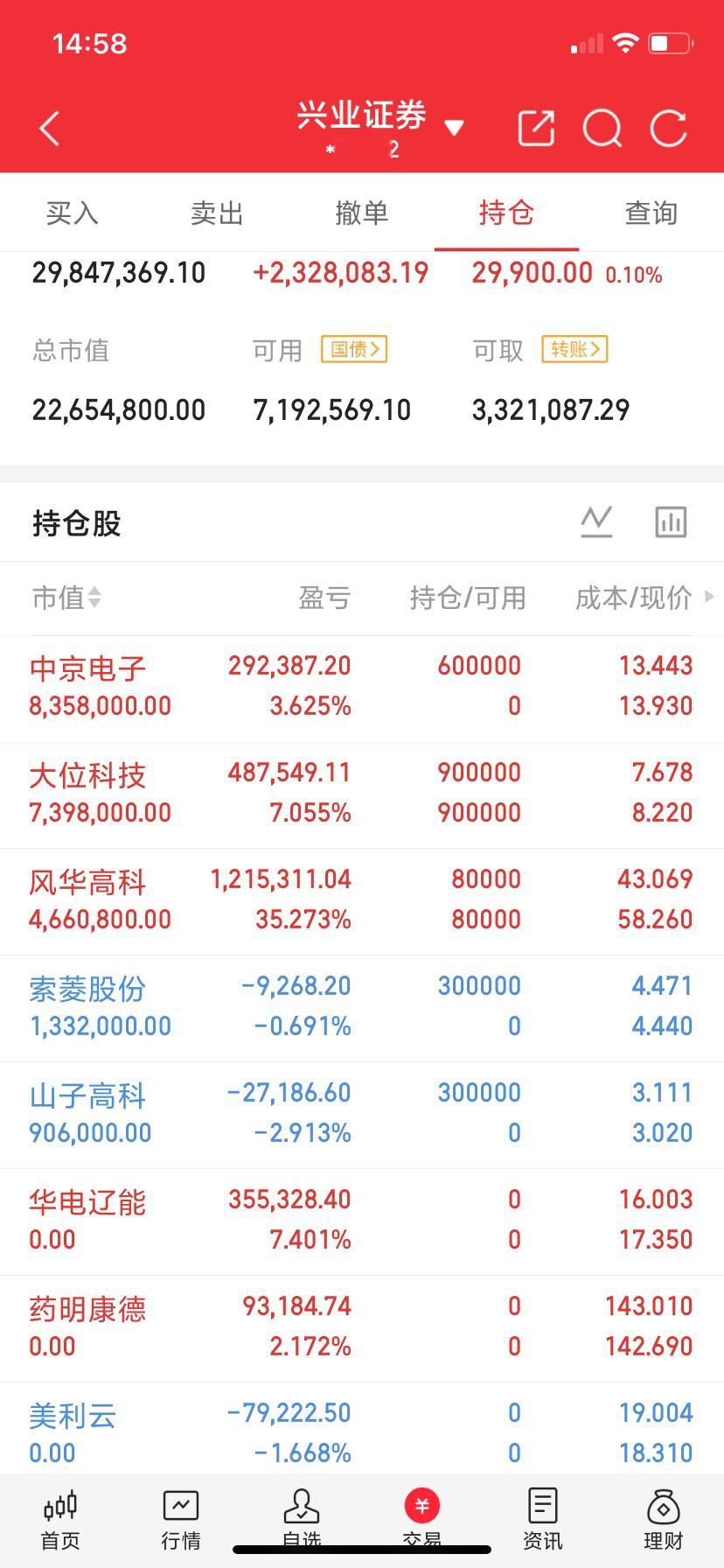 中际旭创，股价涨到1900的可能性长鑫科技，股价涨到110的可能性新易盛，