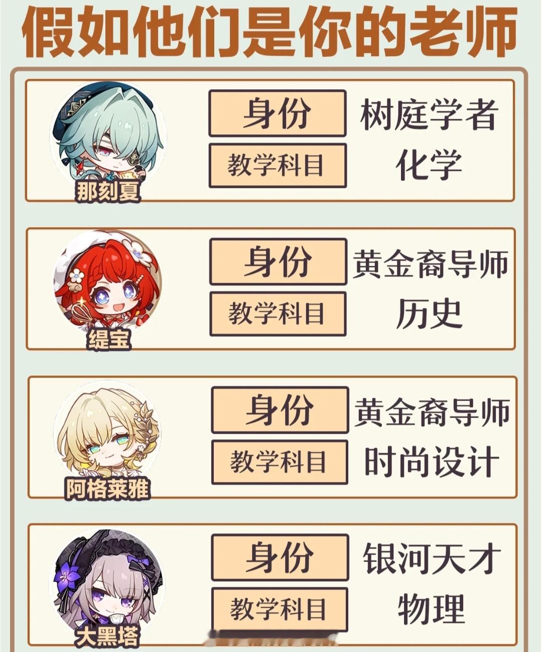 当崩铁角色成为了你的老师时[doge]崩坏星穹铁道​​​
