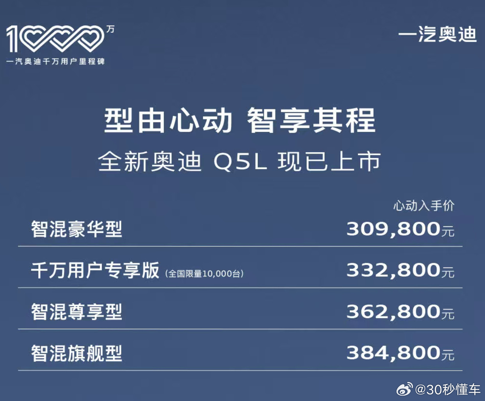 30.98万起，PPC平台、华为乾崑智驾、轴距加长，全新Q5L冲不冲？一汽奥迪车