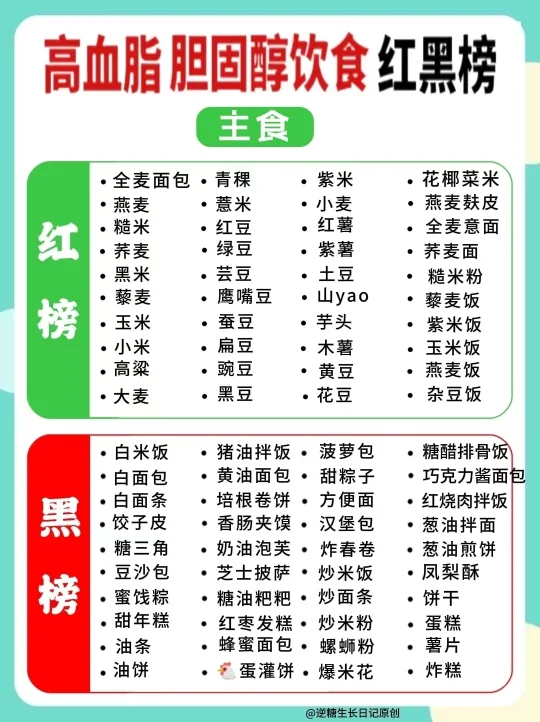 🔥高血脂Ⅱ高胆固醇饮食红黑榜汇总，必存