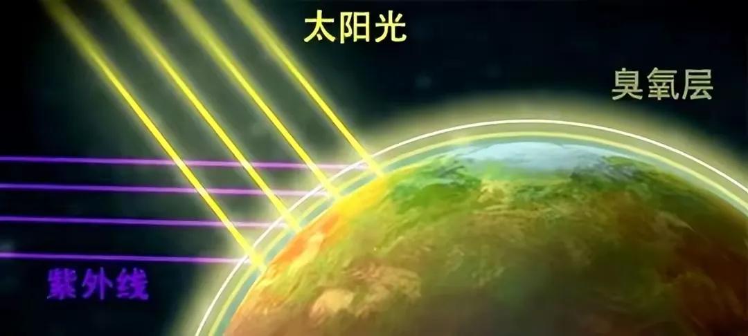 太阳能把热量传到地球，但为什么太阳到地球之间的太空是寒冷的？第一，你在电影院