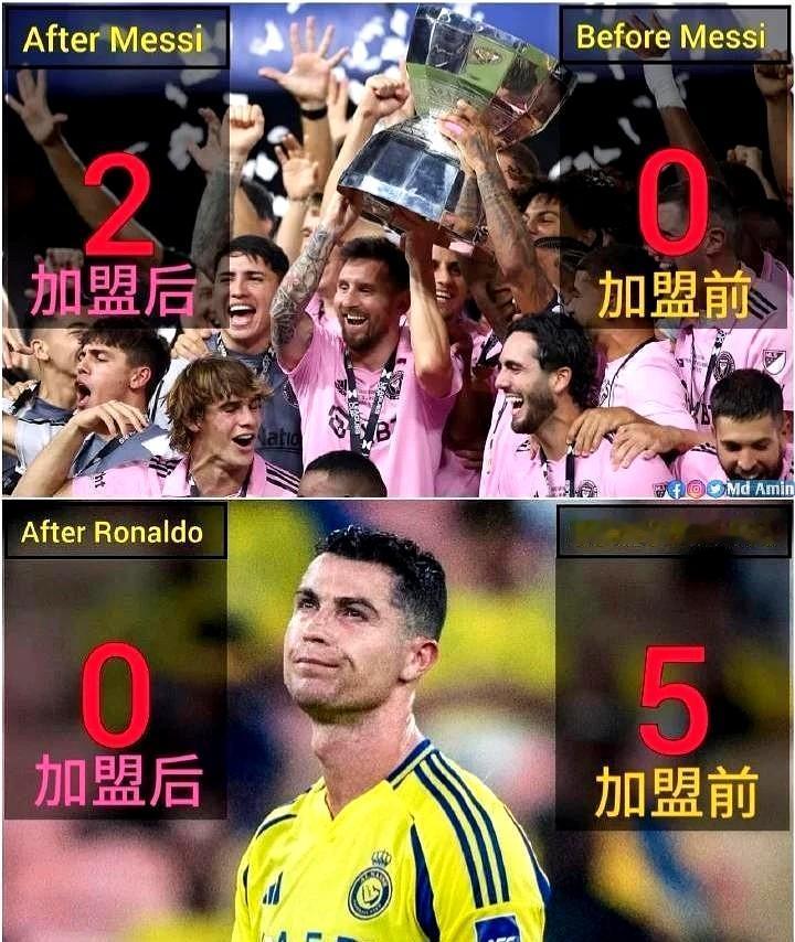 C罗加盟曼联之前，曼联已经获得过两个欧冠冠军；C罗加盟皇马之前，皇马已经获得九个