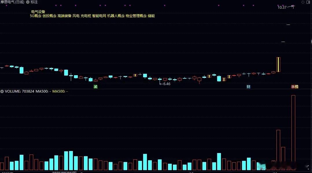 跨年妖股年年有，今年又将落谁家？谁会成为跨年大牛股，目前这5只似乎有点可能，不排