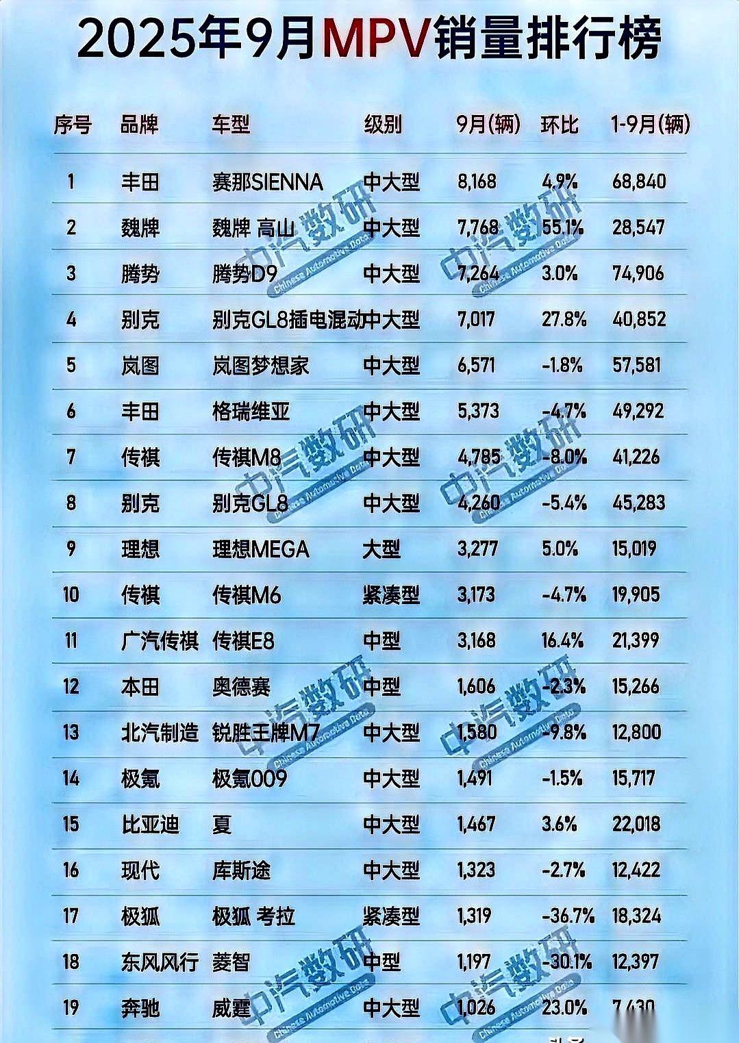 别再跟我提什么“紧凑型MPV”了,市场已经把答案拍你脸上了。销量咔咔掉。为啥